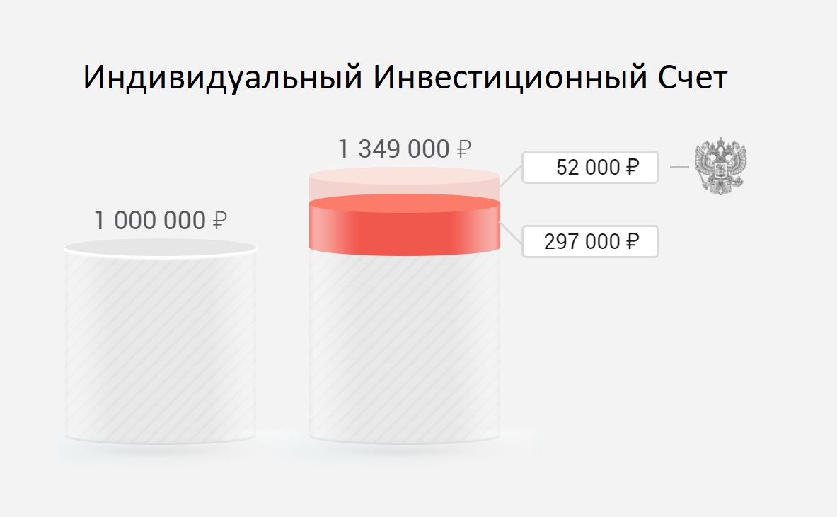 Как накопить деньги на пенсию самостоятельно