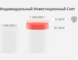 Индивидуальный инвестиционный счет