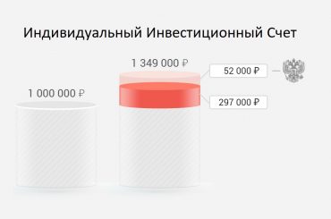 Индивидуальный инвестиционный счет
